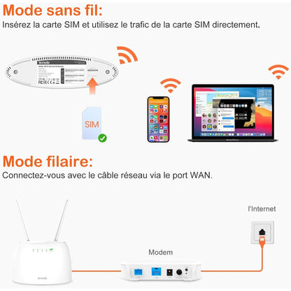 TENDA - 4G09